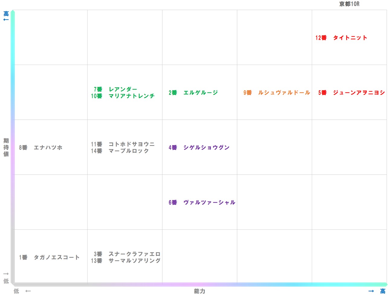 20251026_京都10-matrix