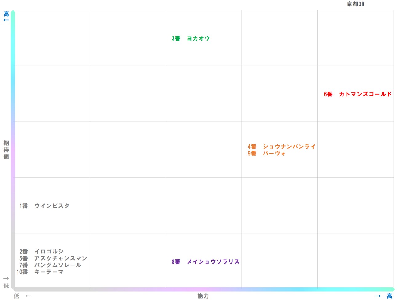 20251026_京都3-matrix
