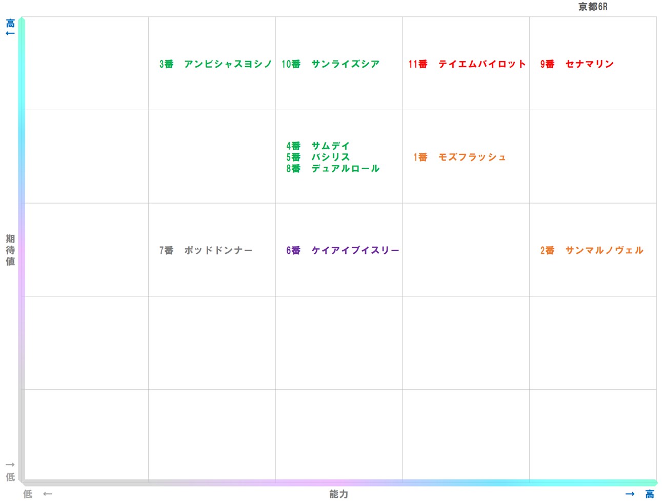 20251026_京都6-matrix