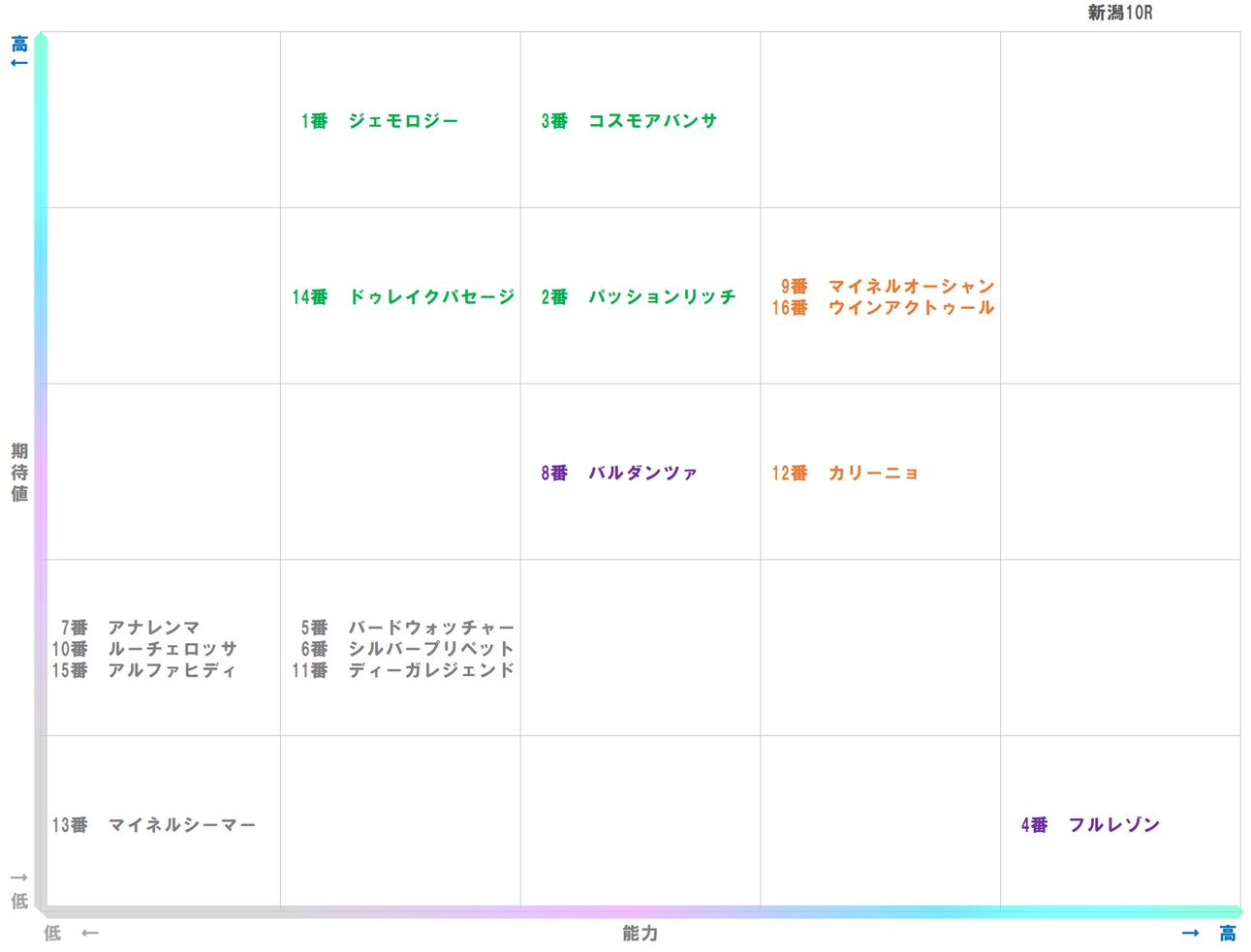 20251026_新潟10-matrix