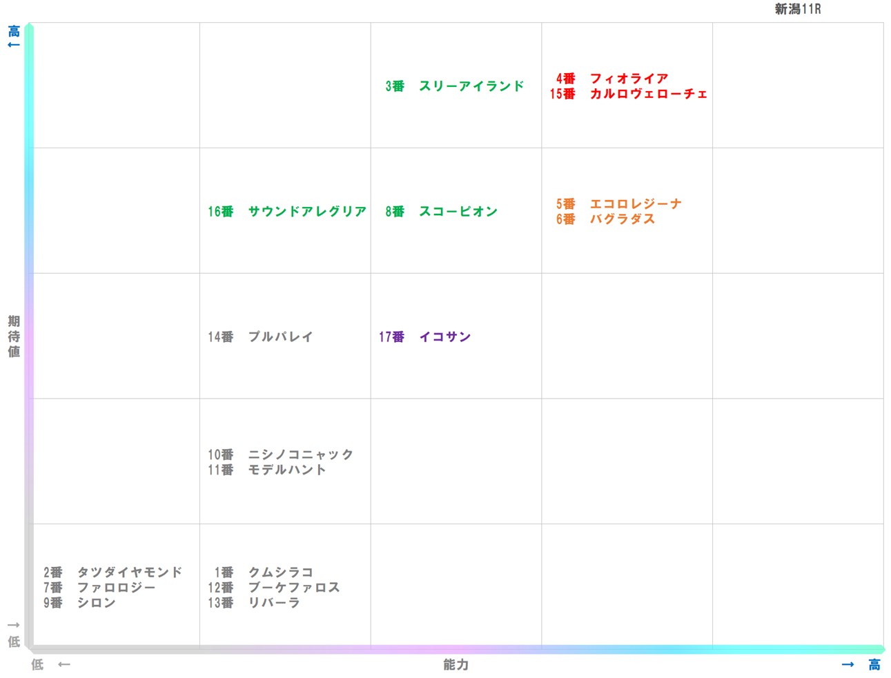 20251026_新潟11-matrix