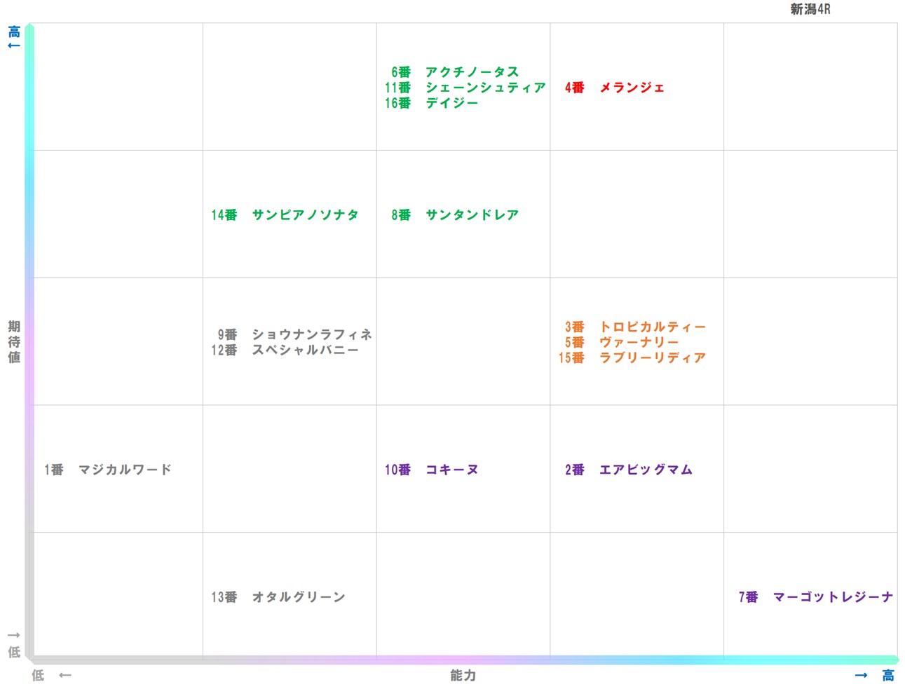 20251026_新潟4-matrix