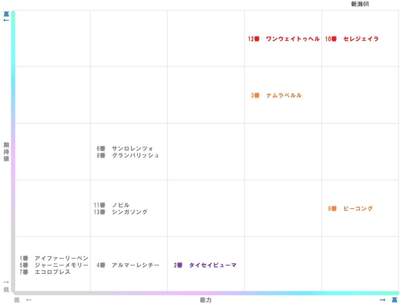 20251026_新潟6-matrix