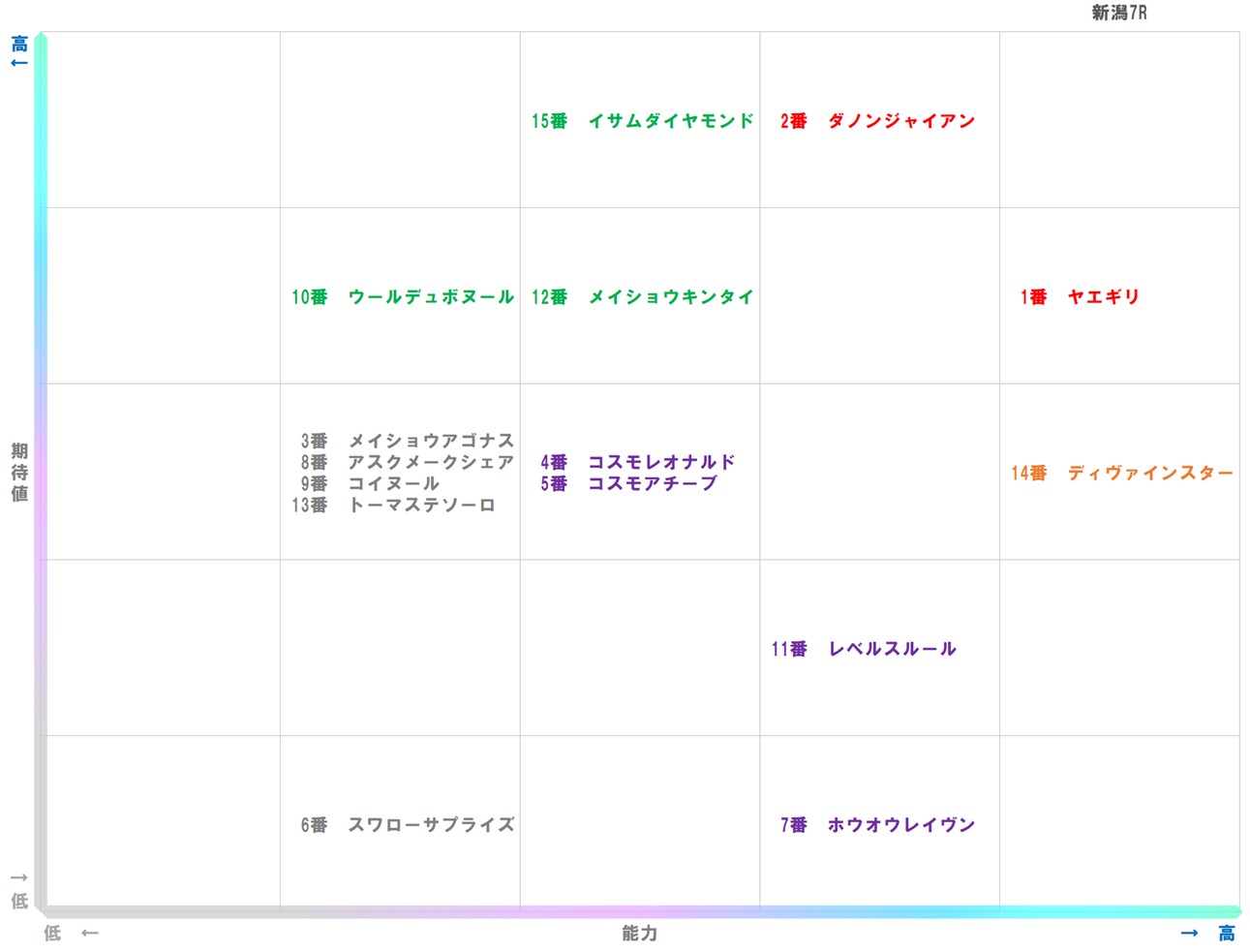 20251026_新潟7-matrix