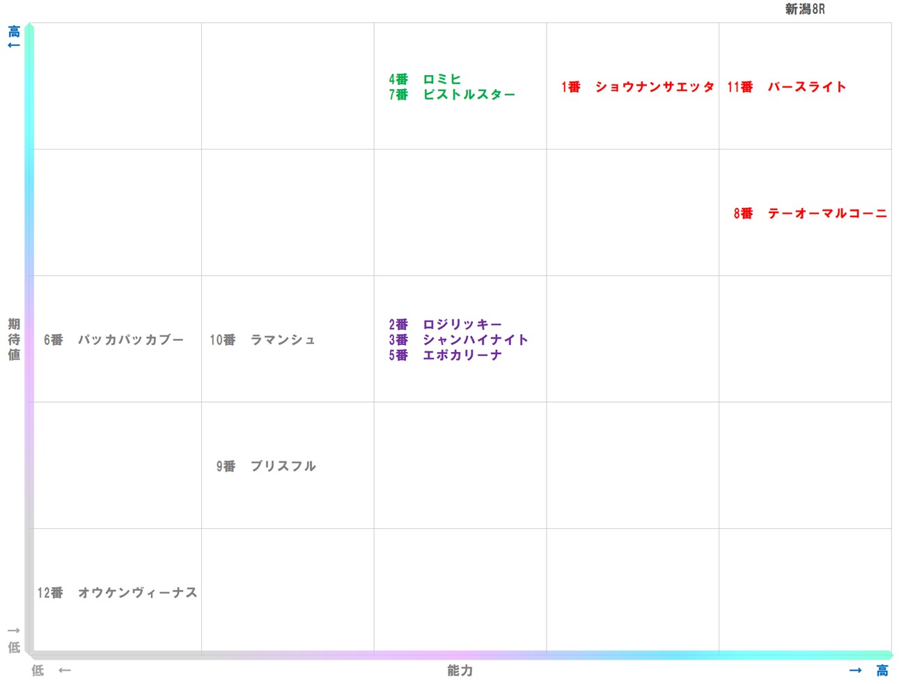 20251026_新潟8-matrix
