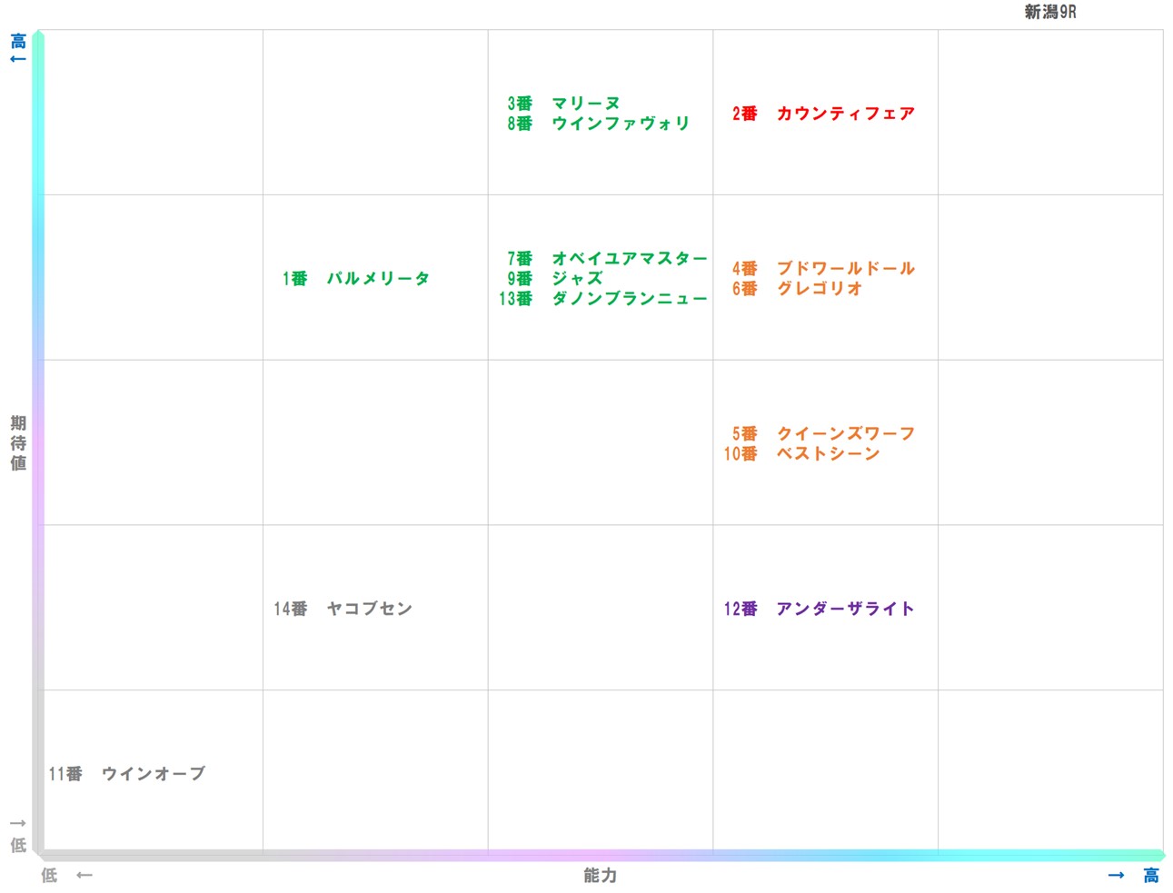 20251026_新潟9-matrix