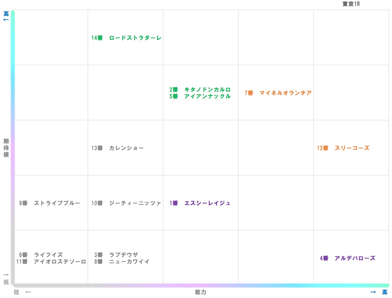 20251026_東京1-matrix