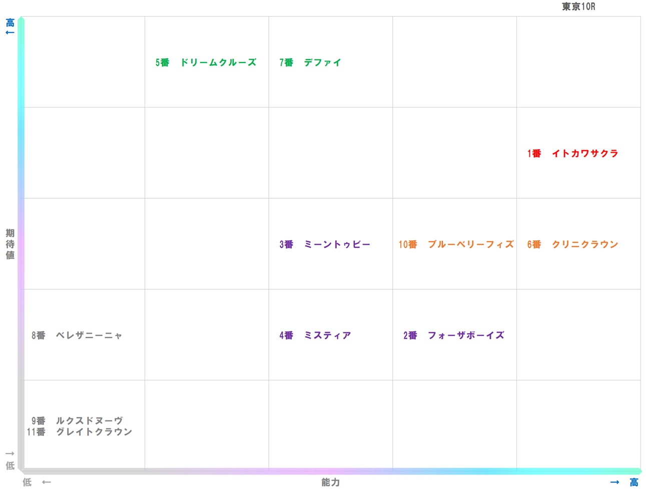 20251026_東京10-matrix