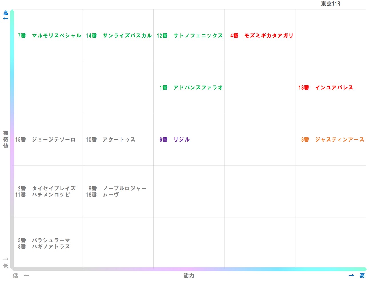 20251026_東京11-matrix