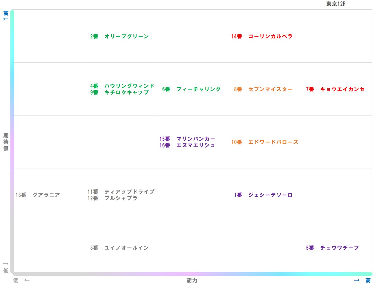 20251026_東京12-matrix