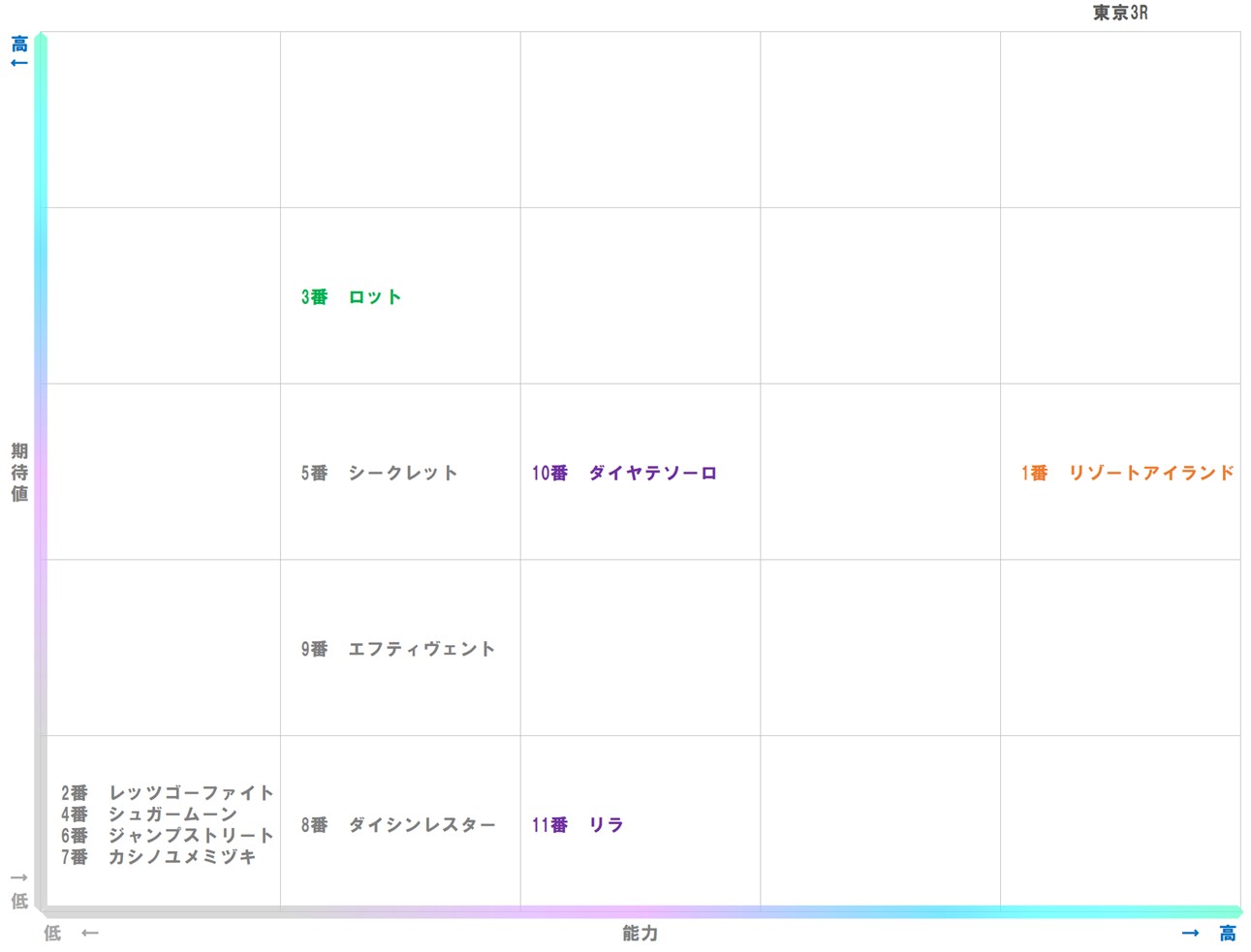 20251026_東京3-matrix