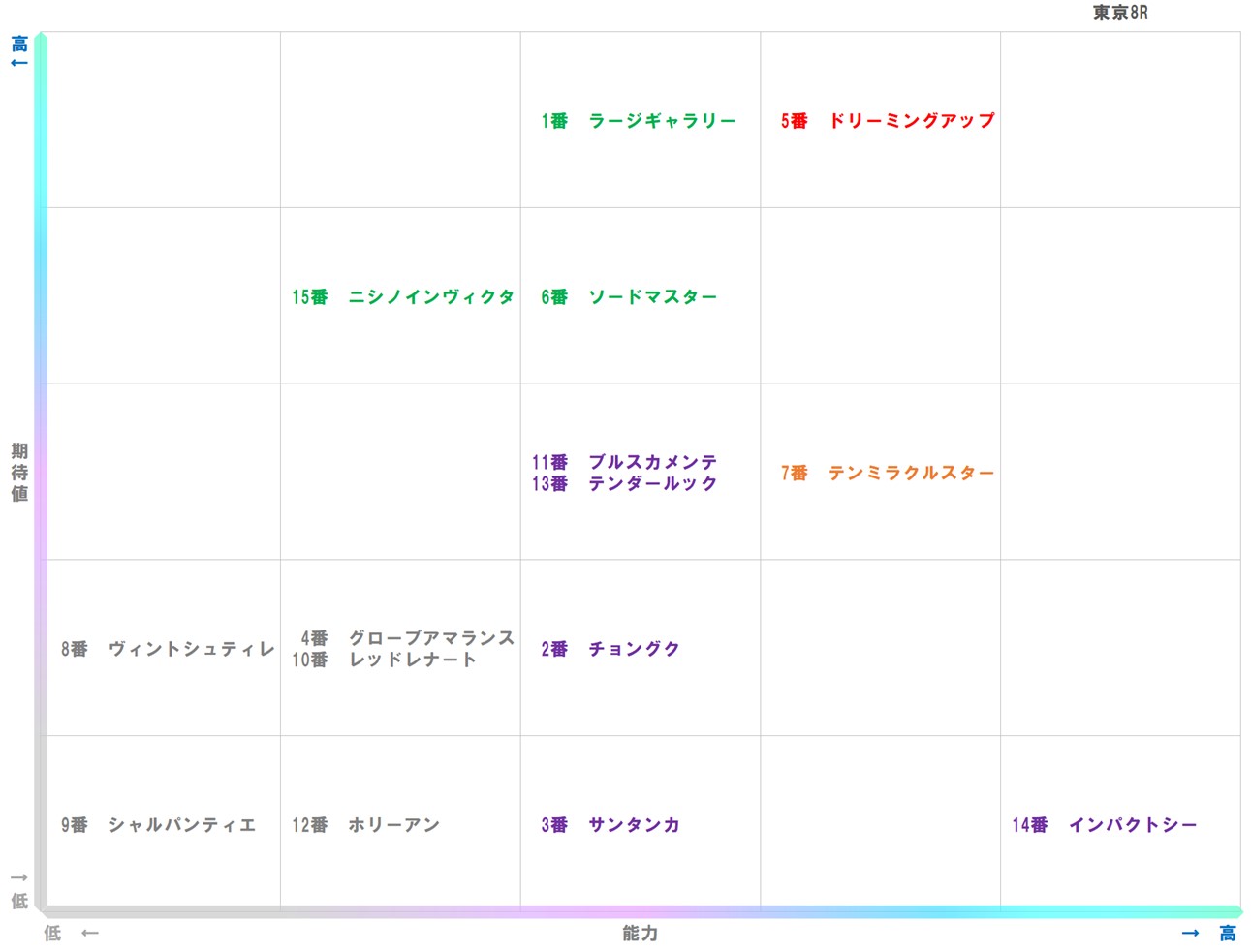 20251026_東京8-matrix