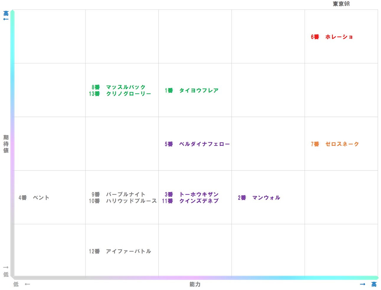 20251026_東京9-matrix