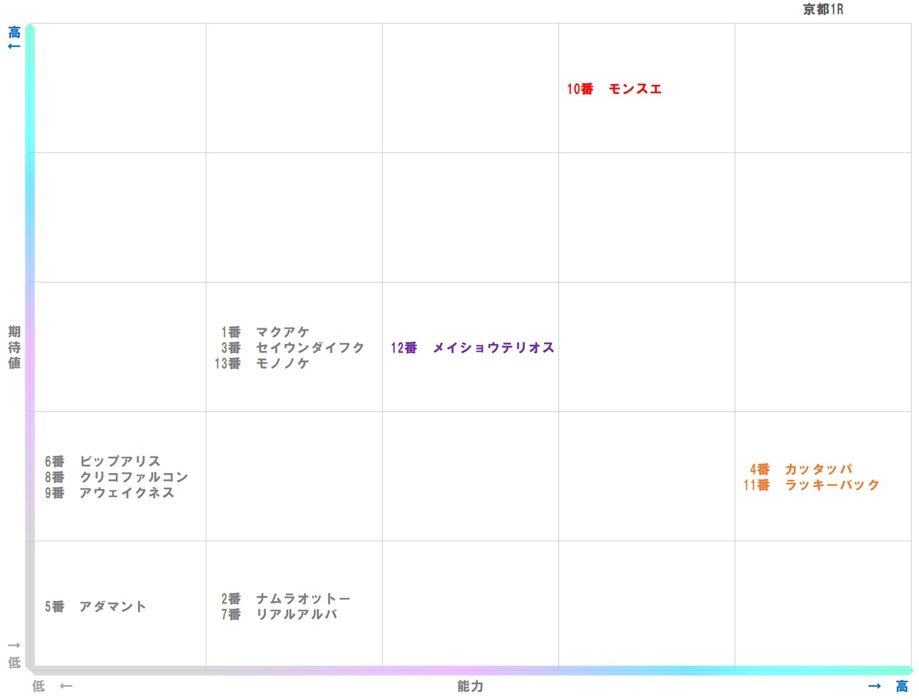 20251101_京都1-matrix