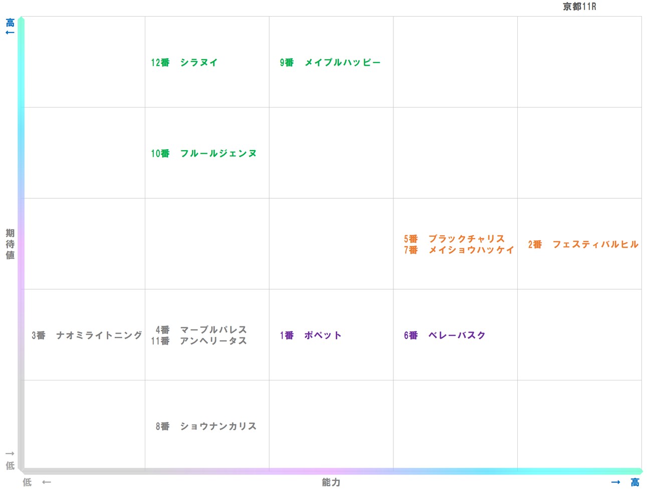 20251101_京都11-matrix