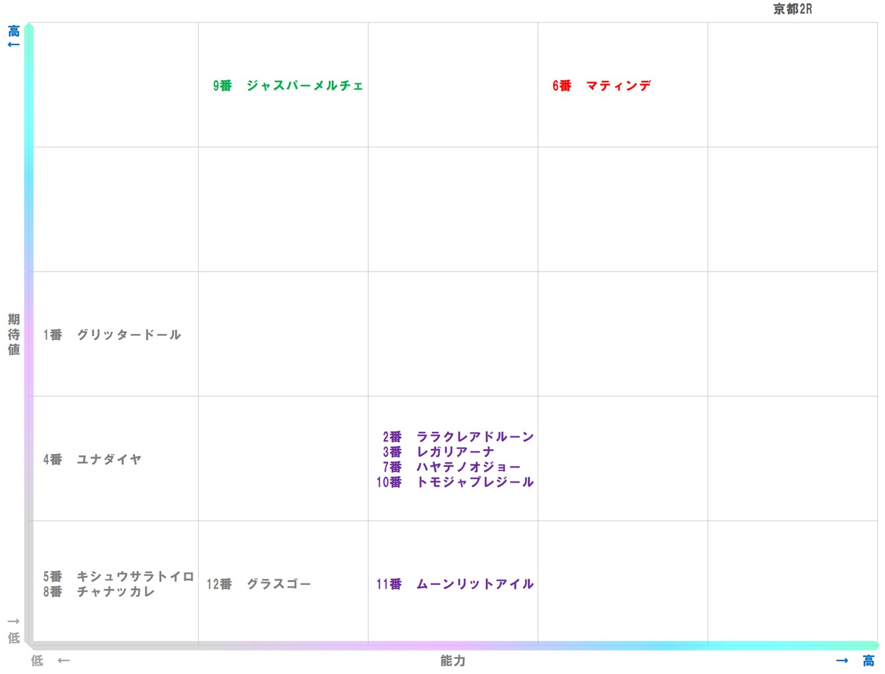 20251101_京都2-matrix