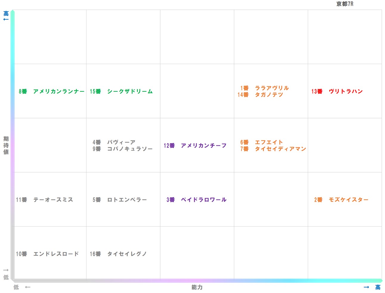 20251101_京都7-matrix