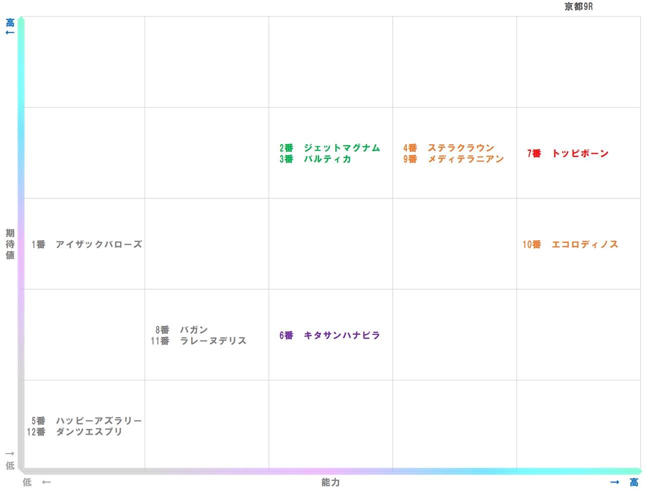 20251101_京都9-matrix