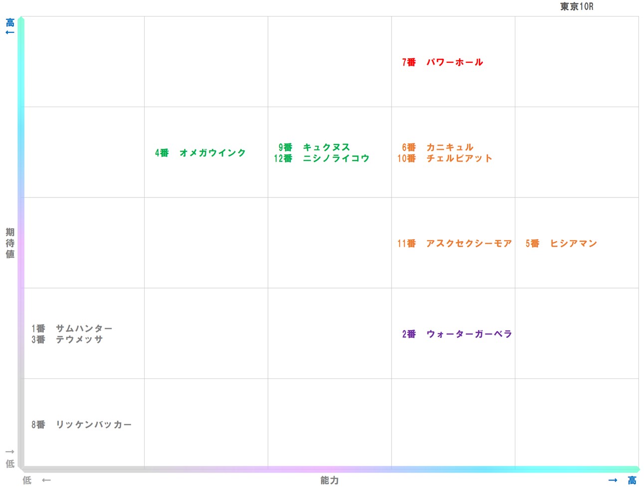 20251101_東京10-matrix