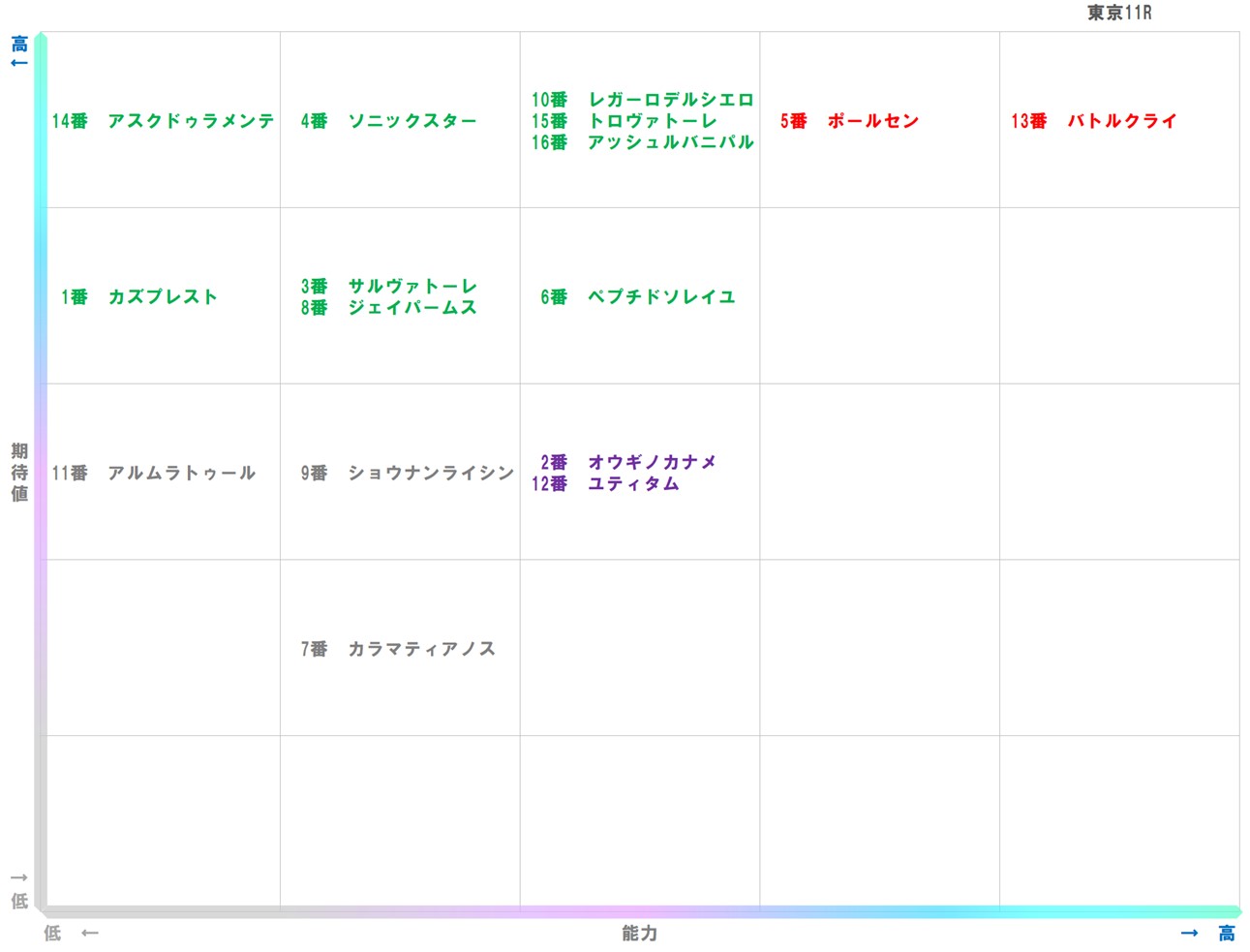 20251101_東京11-matrix