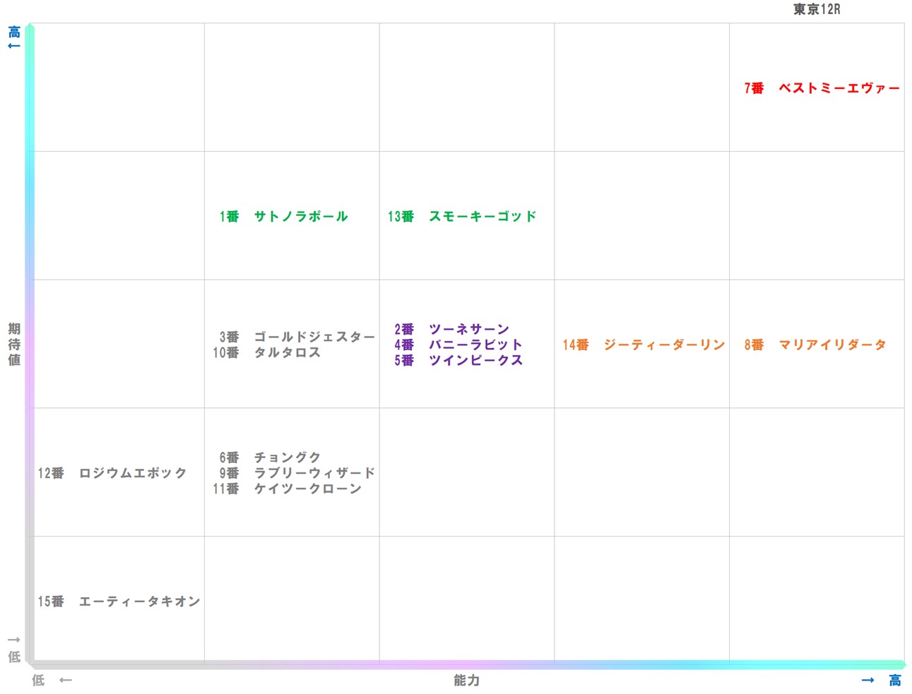 20251101_東京12-matrix