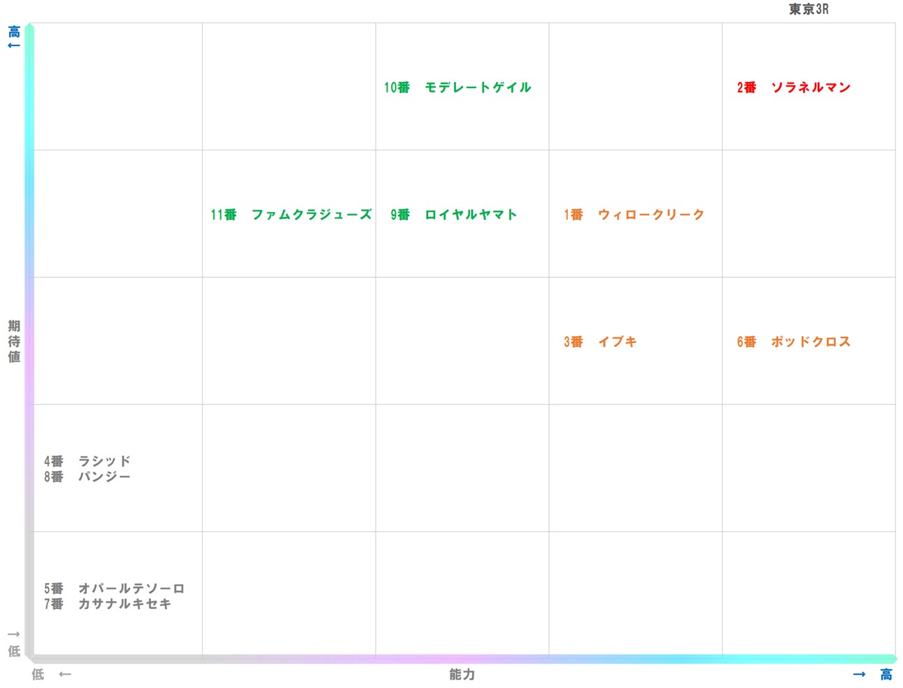 20251101_東京3-matrix