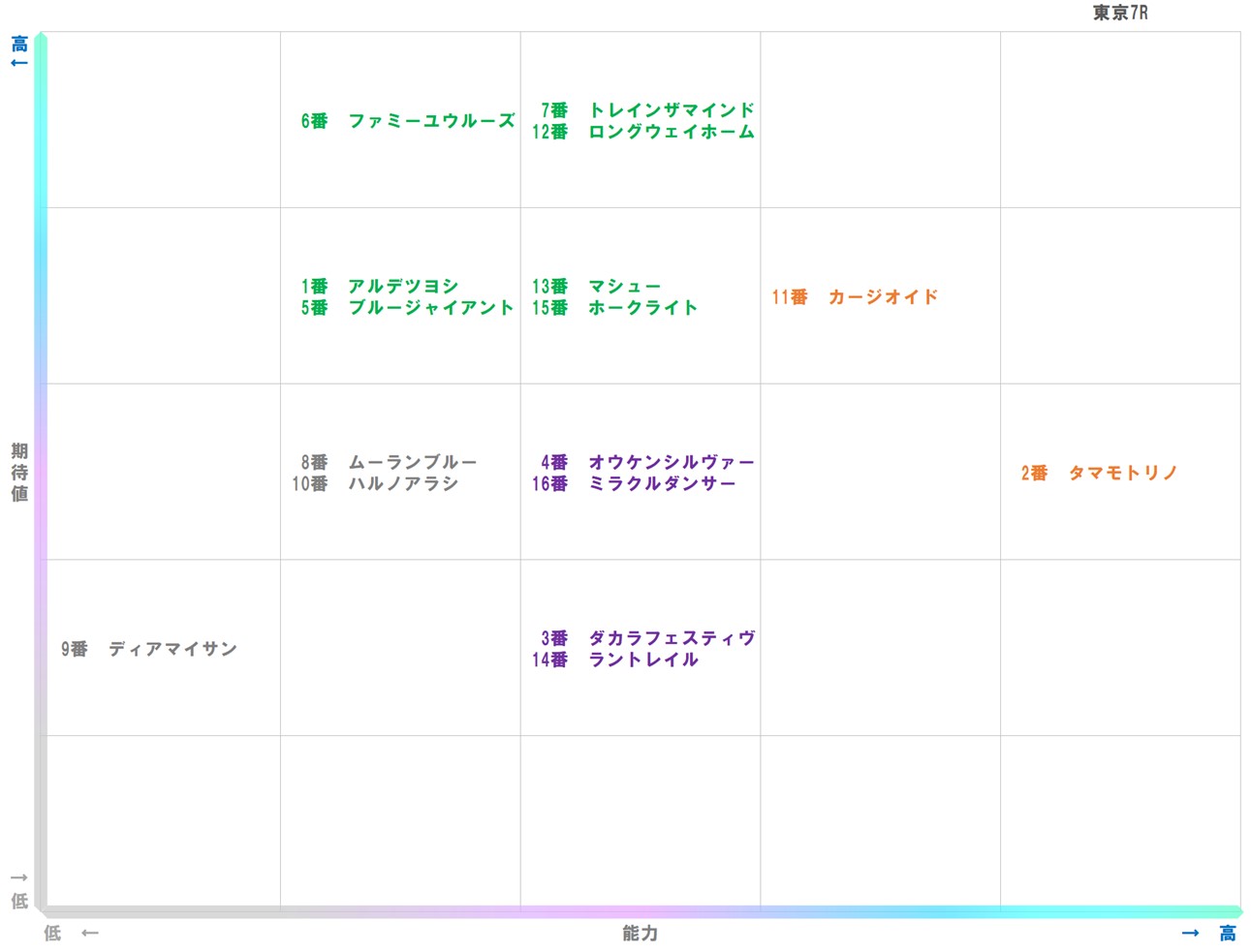 20251101_東京7-matrix