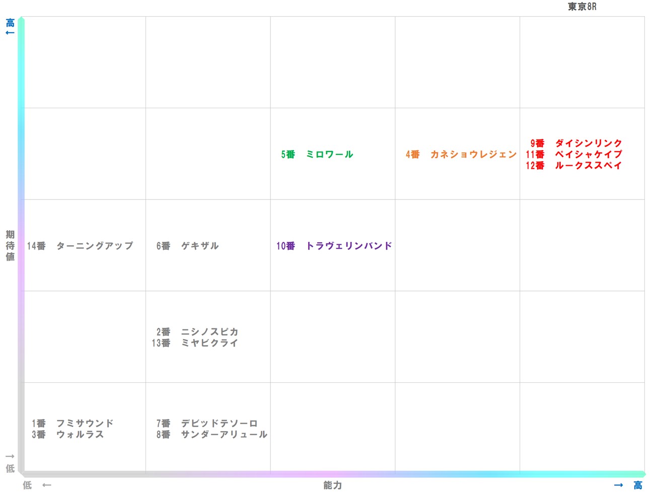 20251101_東京8-matrix