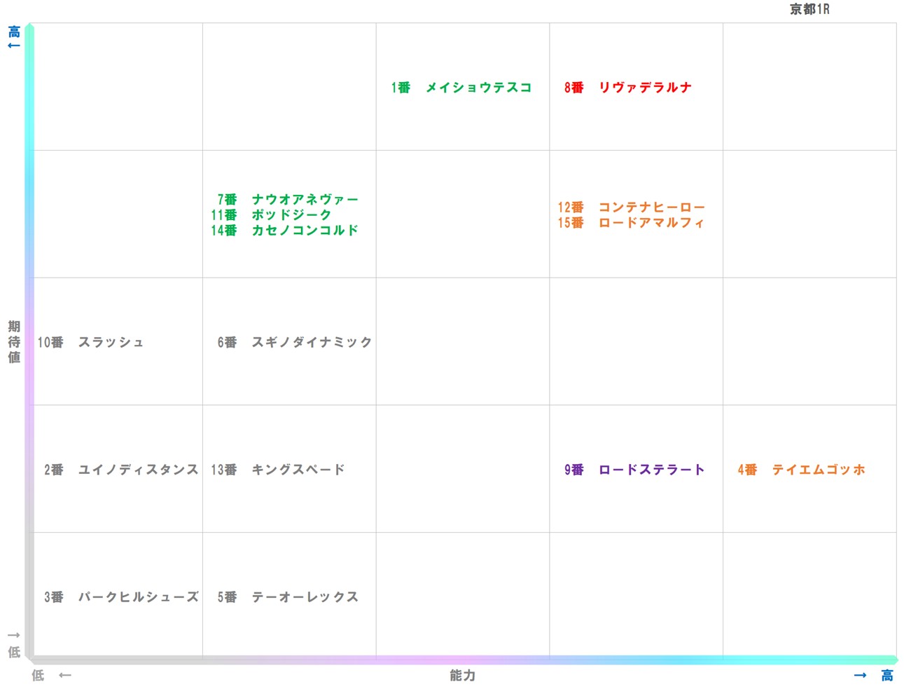20251102_京都1-matrix