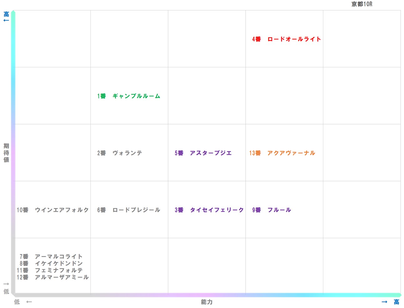 20251102_京都10-matrix