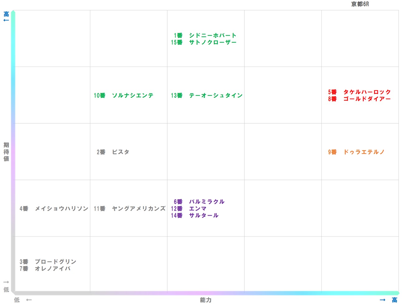 20251102_京都6-matrix