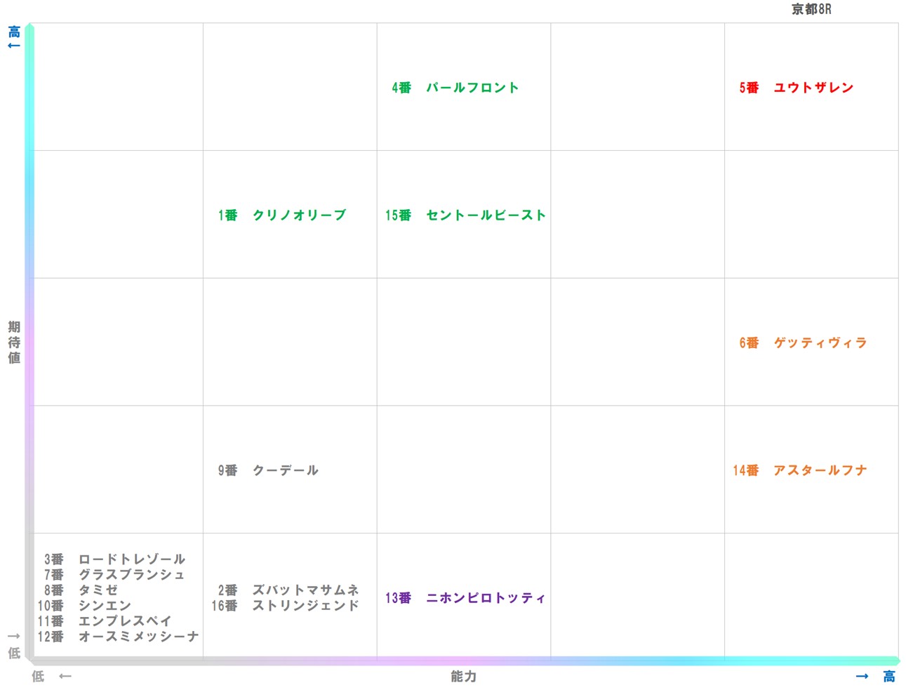 20251102_京都8-matrix