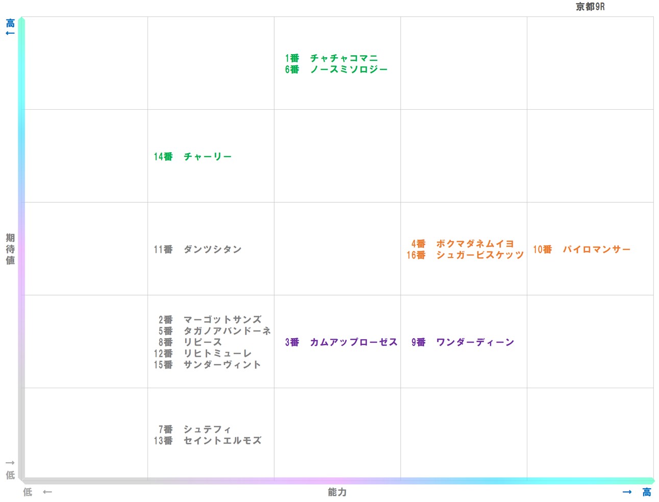 20251102_京都9-matrix
