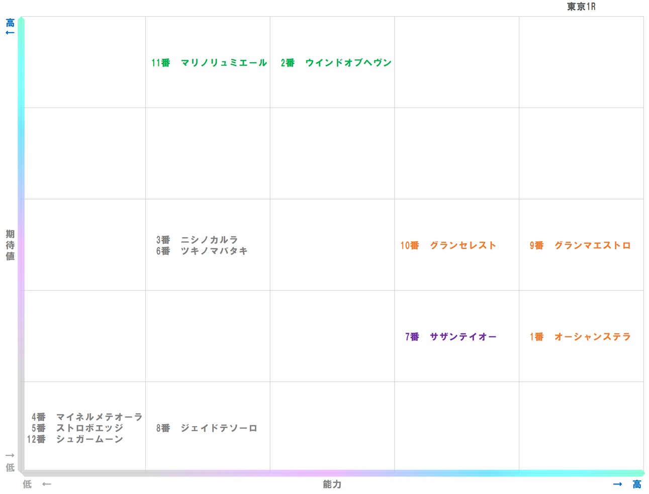 20251102_東京1-matrix