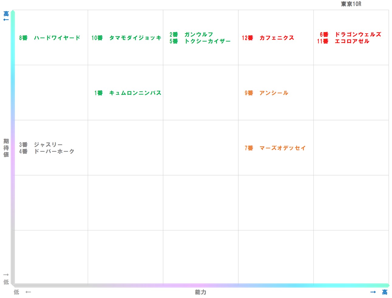 20251102_東京10-matrix