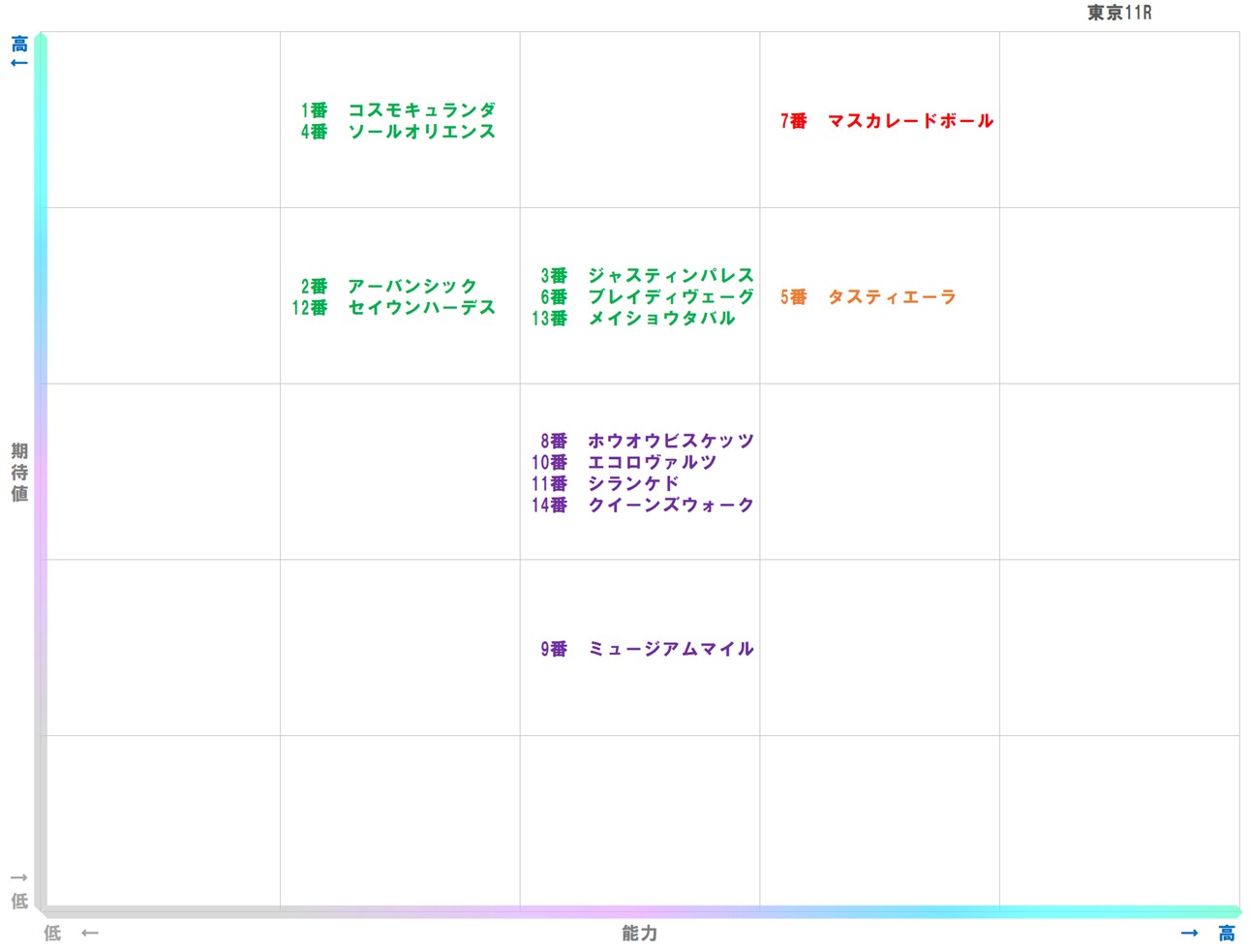 20251102_東京11-matrix