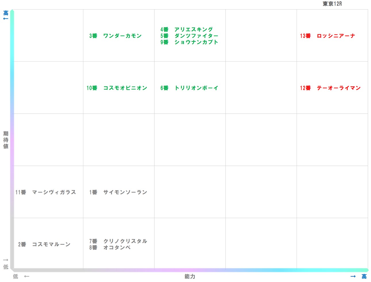 20251102_東京12-matrix