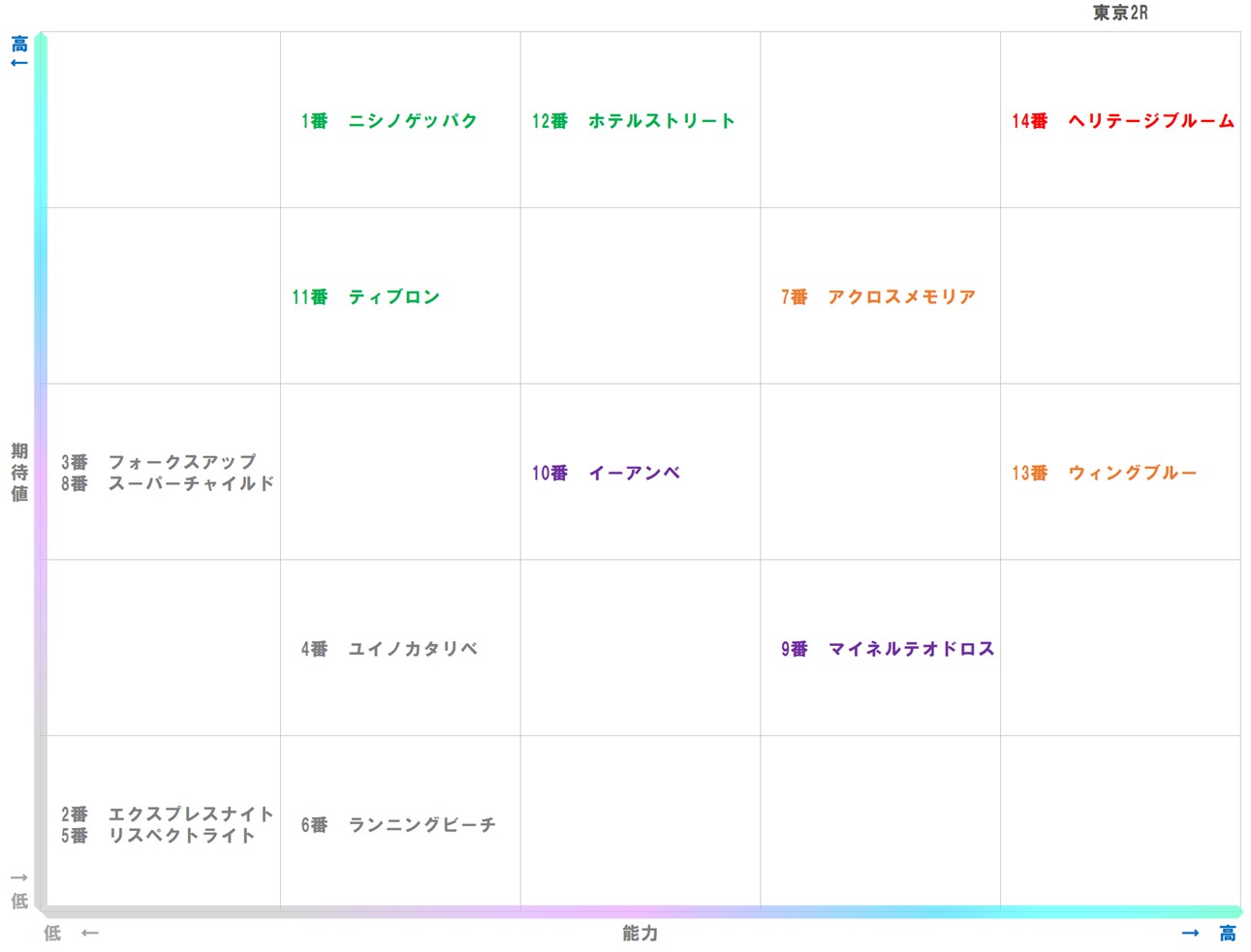 20251102_東京2-matrix
