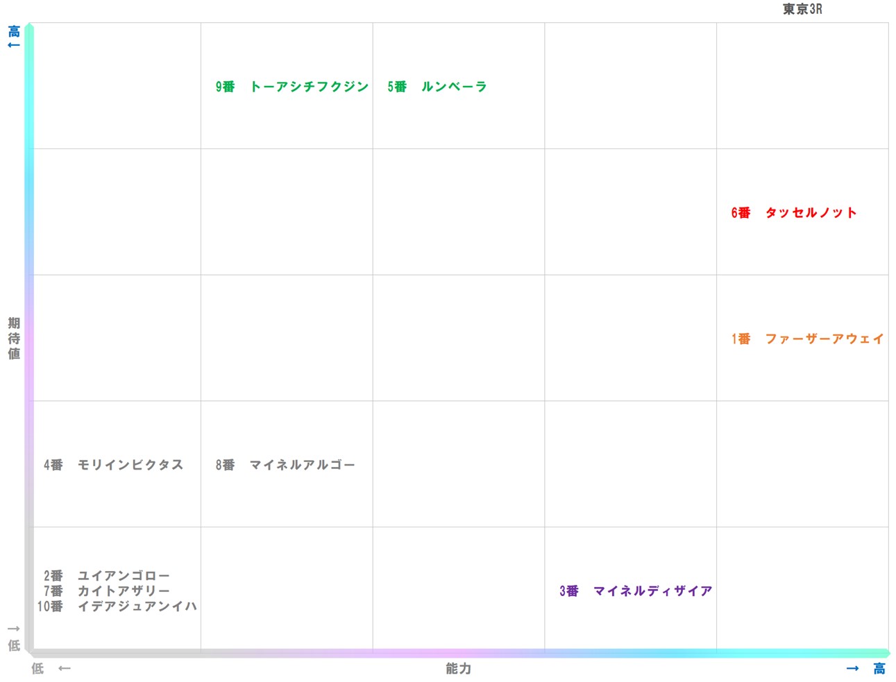 20251102_東京3-matrix