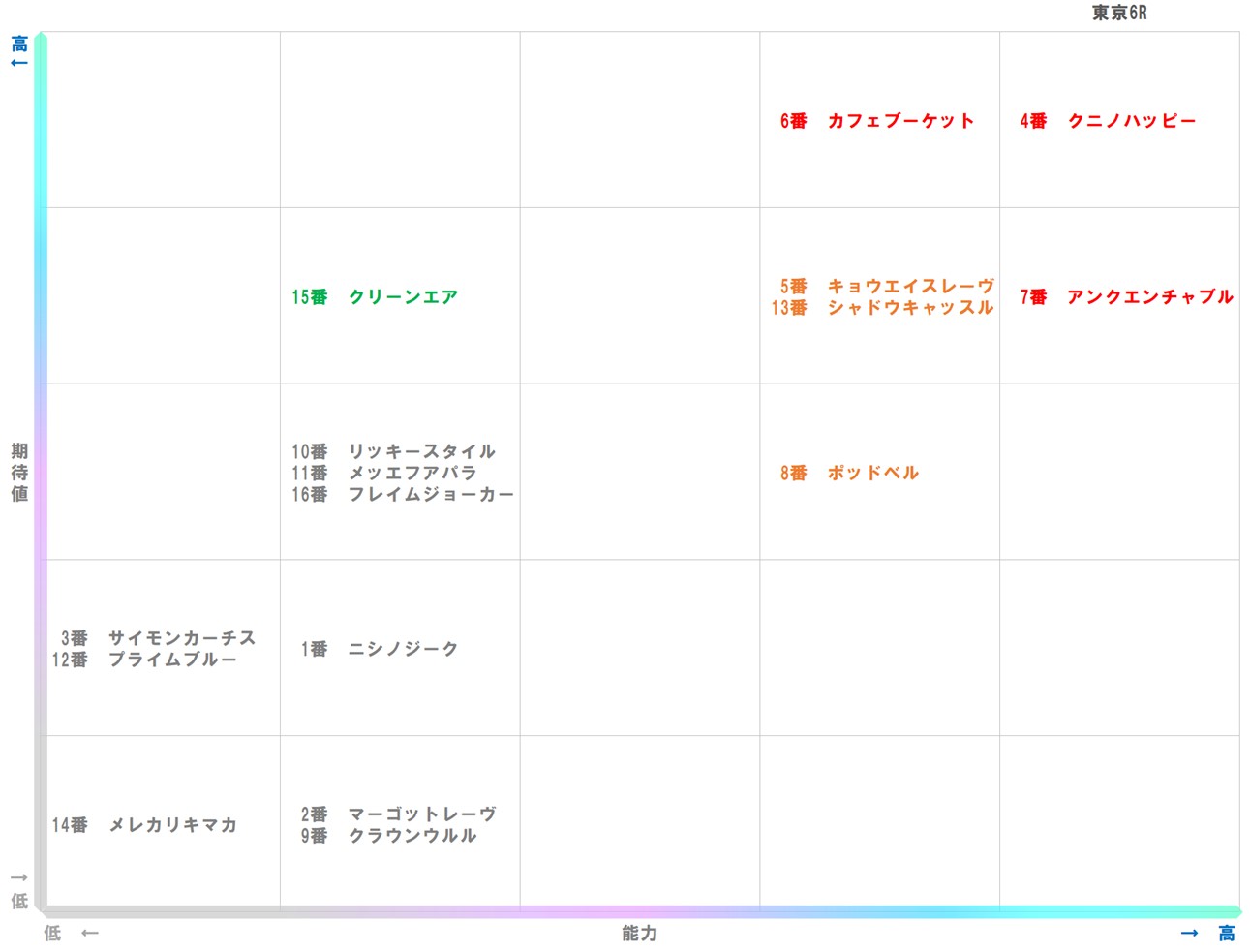 20251102_東京6-matrix