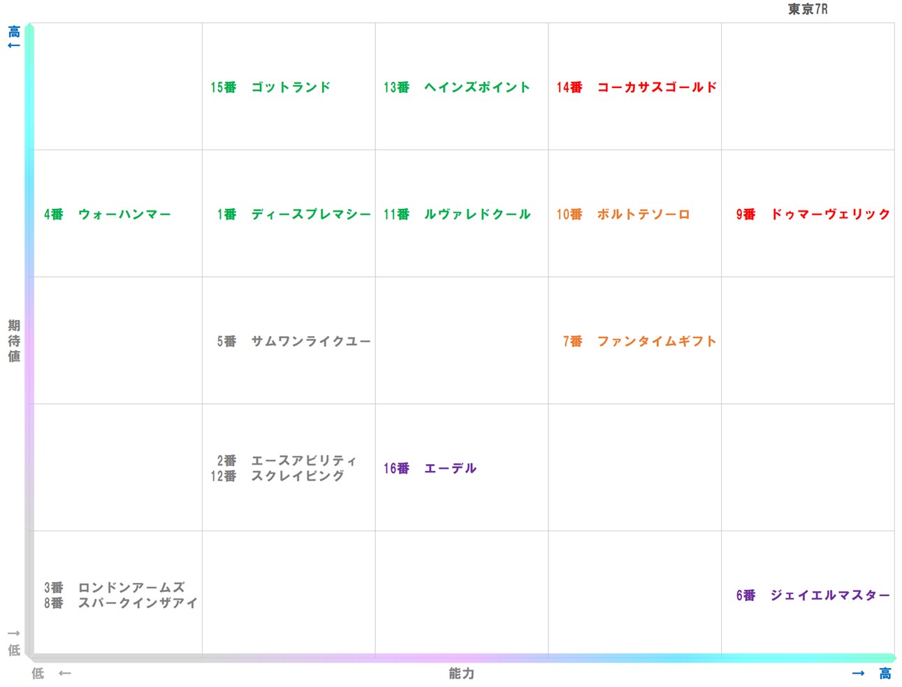 20251102_東京7-matrix