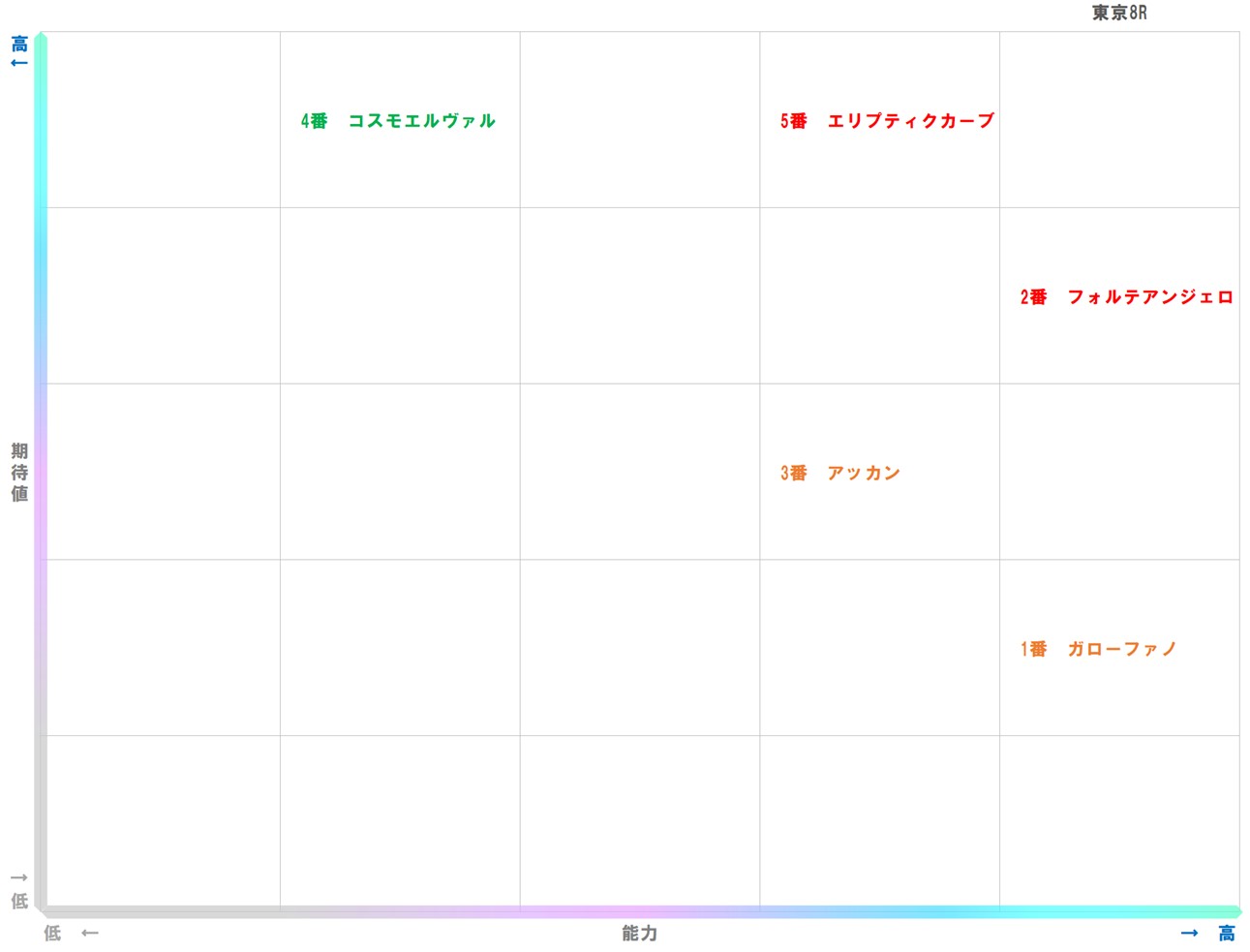 20251102_東京8-matrix
