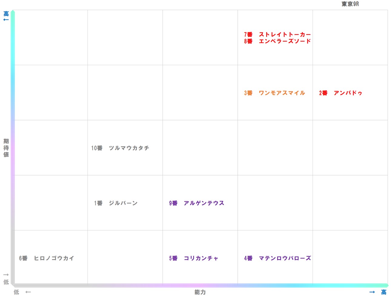 20251102_東京9-matrix