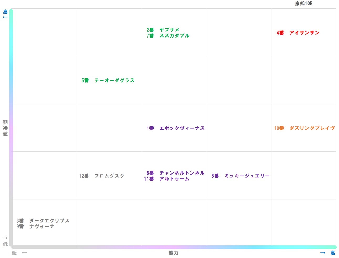 20251108_京都10-matrix