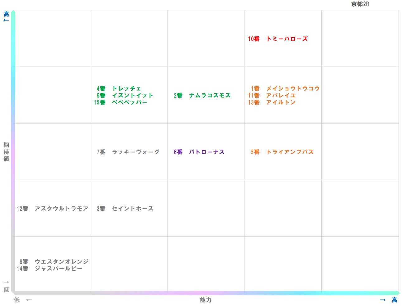 20251108_京都2-matrix