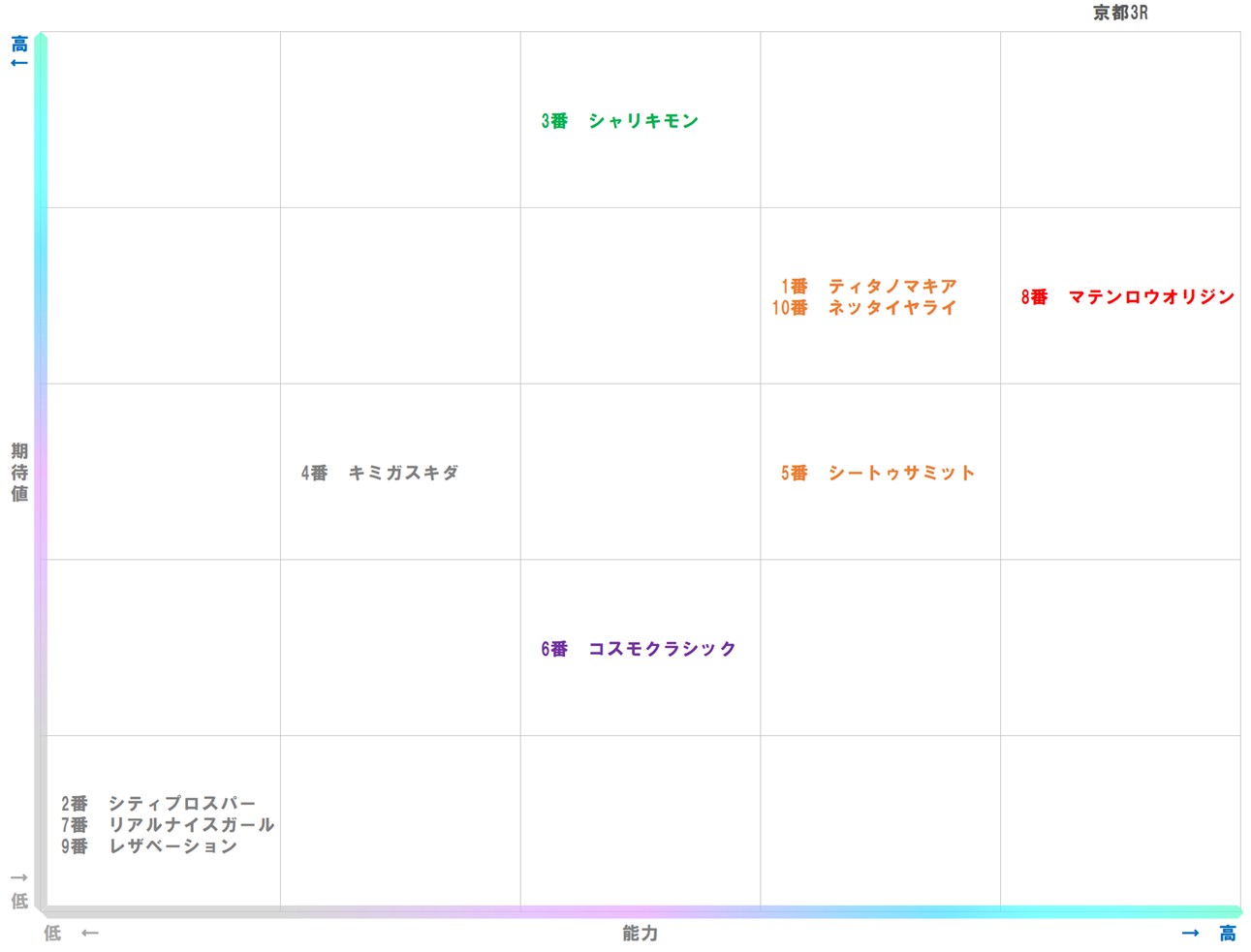 20251108_京都3-matrix