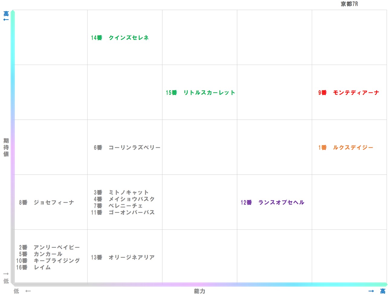 20251108_京都7-matrix