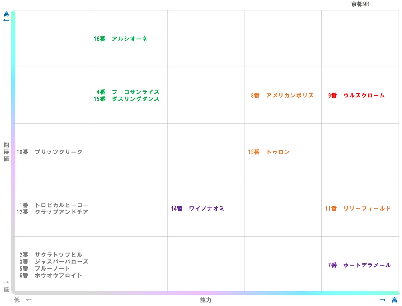 20251108_京都9-matrix