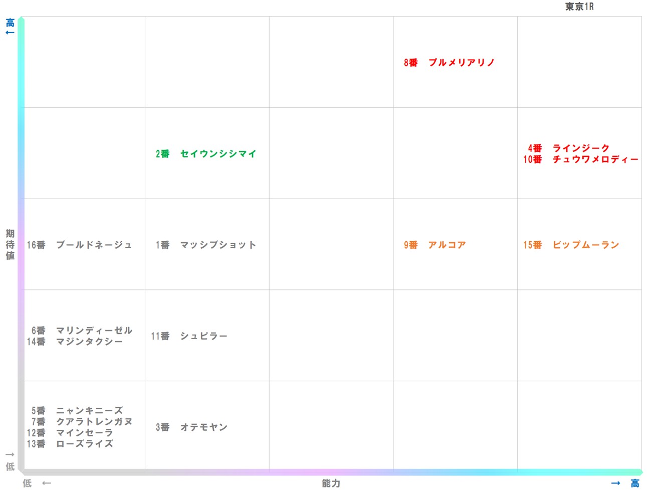 20251108_東京1-matrix