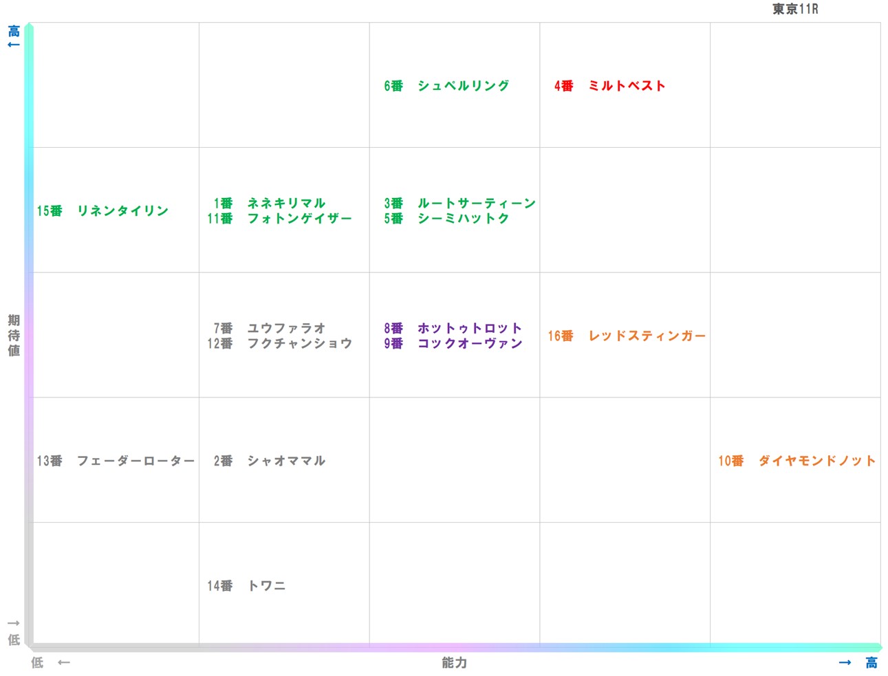 20251108_東京11-matrix